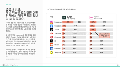 센서타워4.png