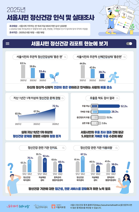 서울시정신건강복지센터.jpg