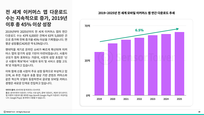 센서타워1.png