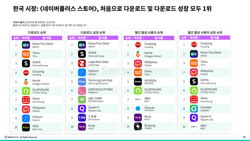 센서타워4.png