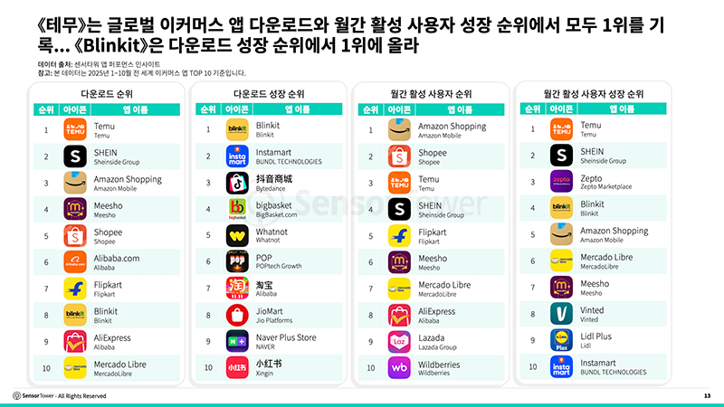 센서타워3.png