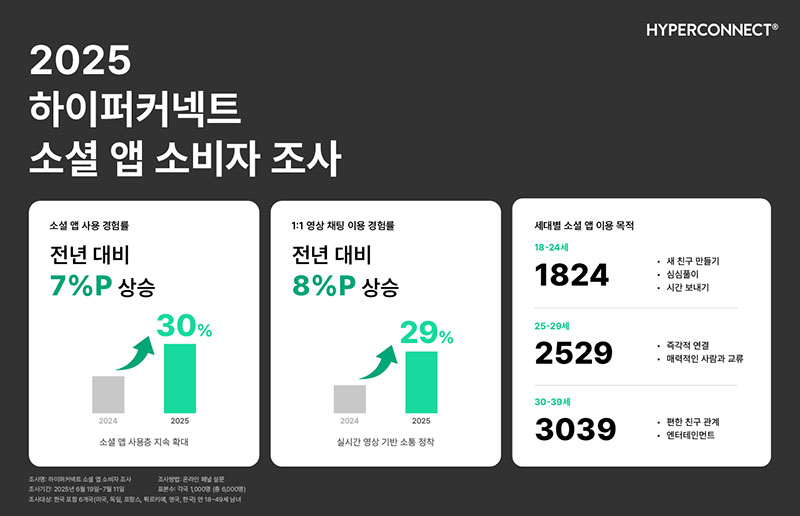 하이퍼커넥.jpg