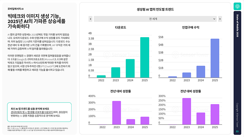 센서타워2.png