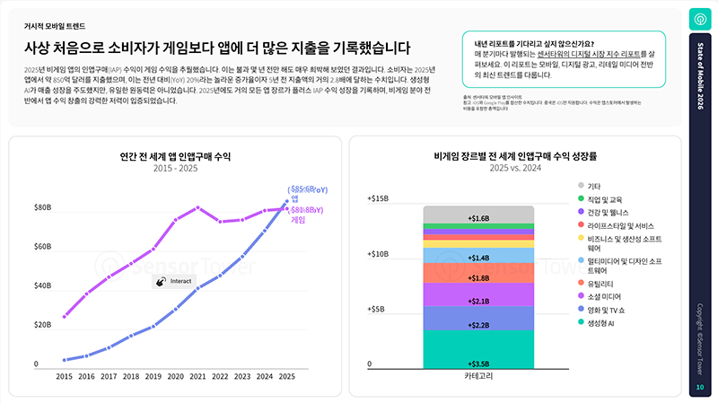 센서타워1.png