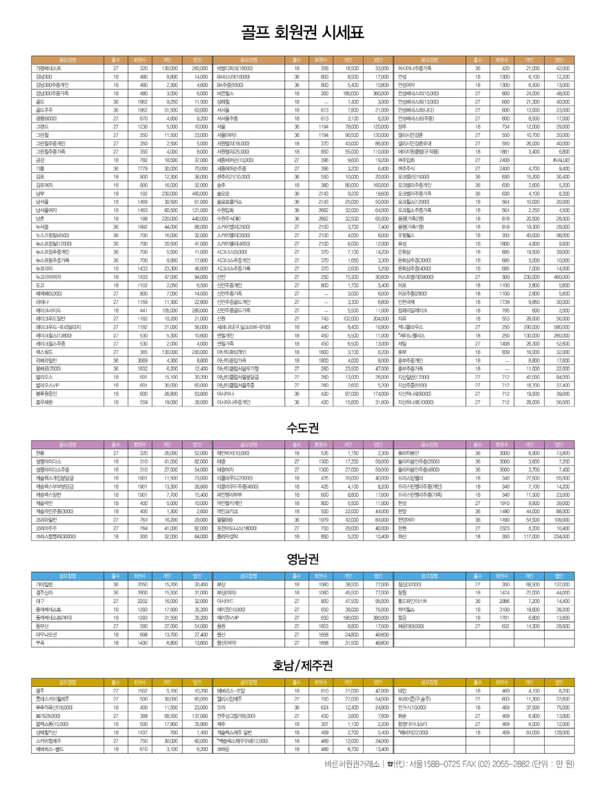 골프 회원권 시세표.jpg