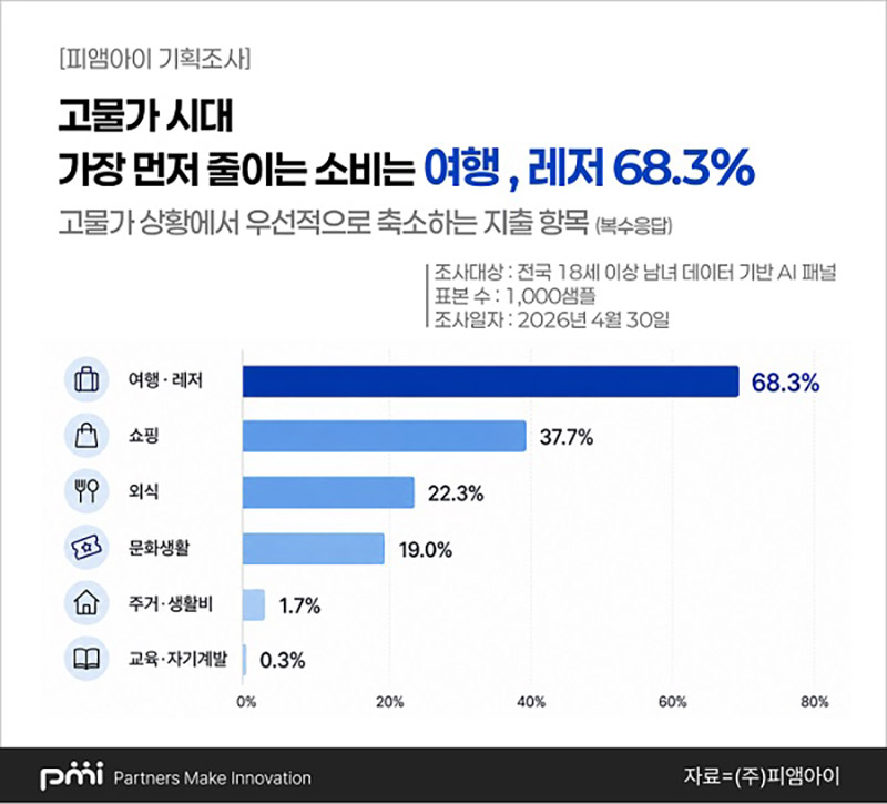 피앰아이.jpg