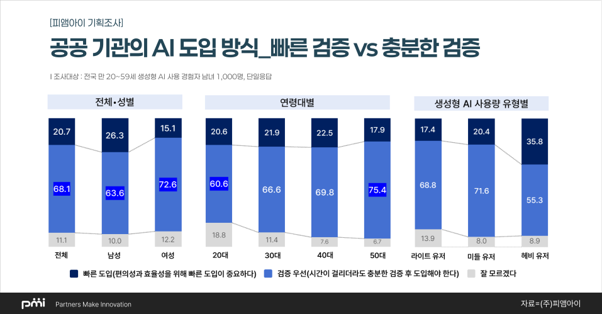 피앰아이(PMI)1.png