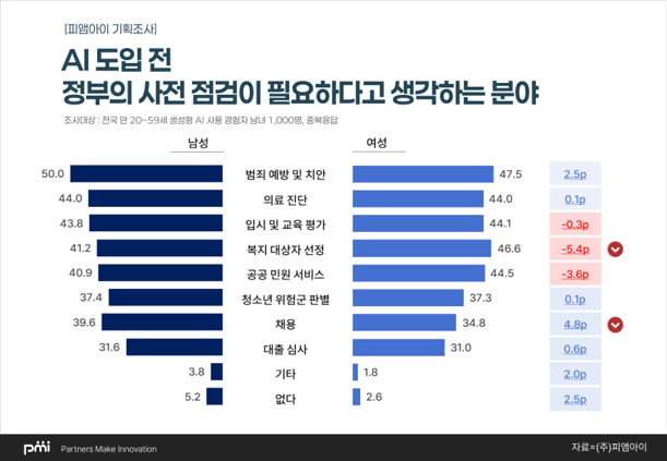 피앰아이(PMI)2.png
