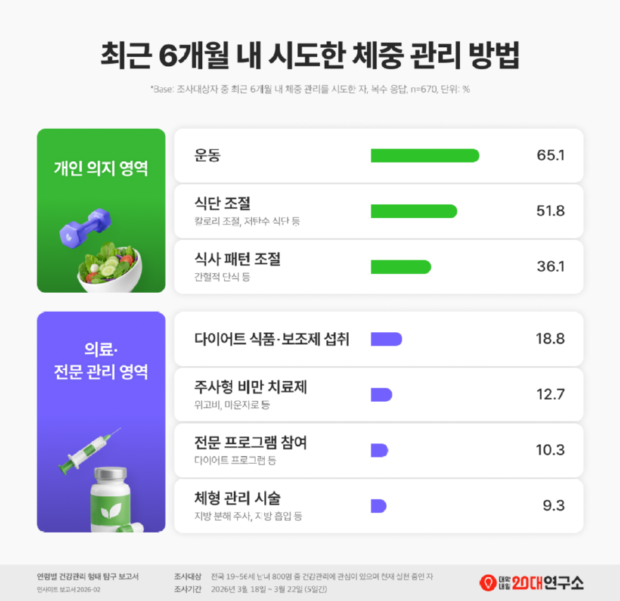 대학내일20대연구소.png