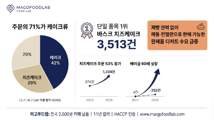 마고푸드랩.jpeg