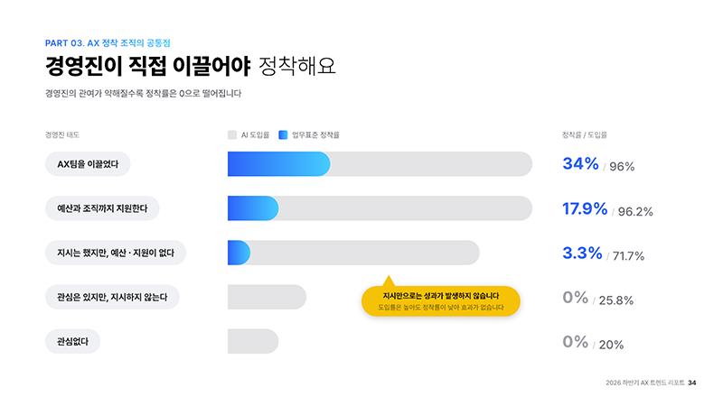 조코딩AX파트너스-3.png