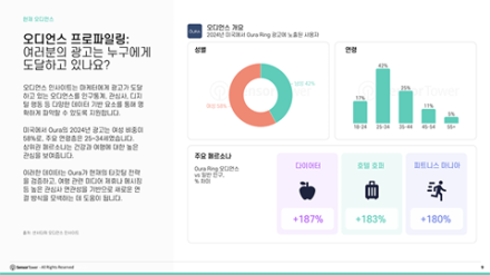 로레알파리 광고에 노출되는 사람은 라떼 애호가 - 센서타워, 오디언스 인사이트 플레이북 발표