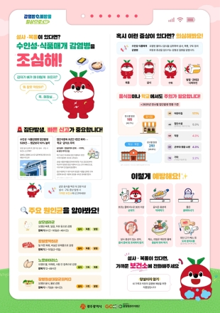 광주광역시 감염병관리지원단, 여름철 수인성·식품매개감염병 예방수칙 준수 당부