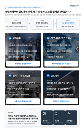 모넷코리아, 바이오 의약품 전 공정 무선 실시간 모니터링 솔루션 출시