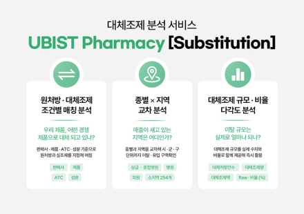 GC메디아이 대체조제 발생 현황 분석 솔루션 ‘UBIST Pharmacy Substitution’ 출시